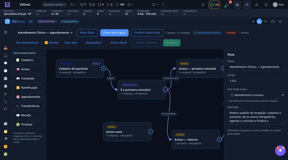 Tela do SVSuite: o roteiro de atendimento em passos ligados (dados de exemplo)